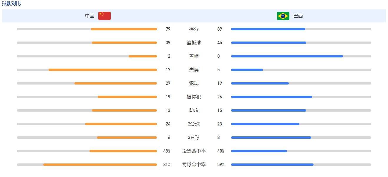 ”“博努奇被推荐给了那不勒斯，但目前他们并不感兴趣。